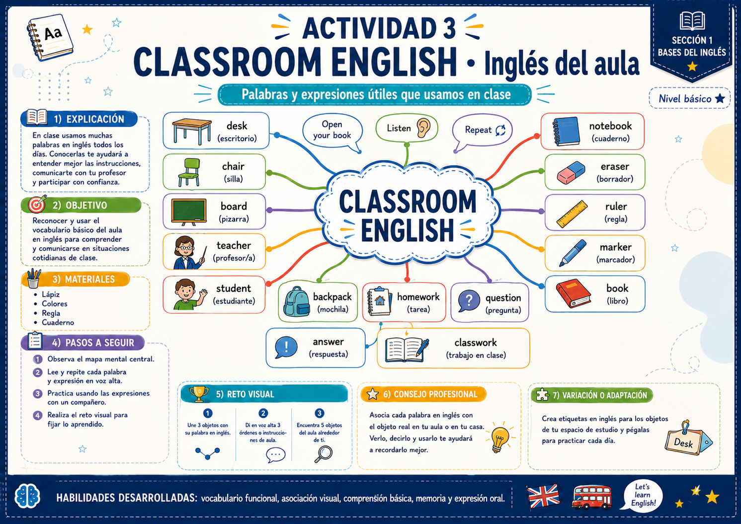 Mapa mental - Classroom English
