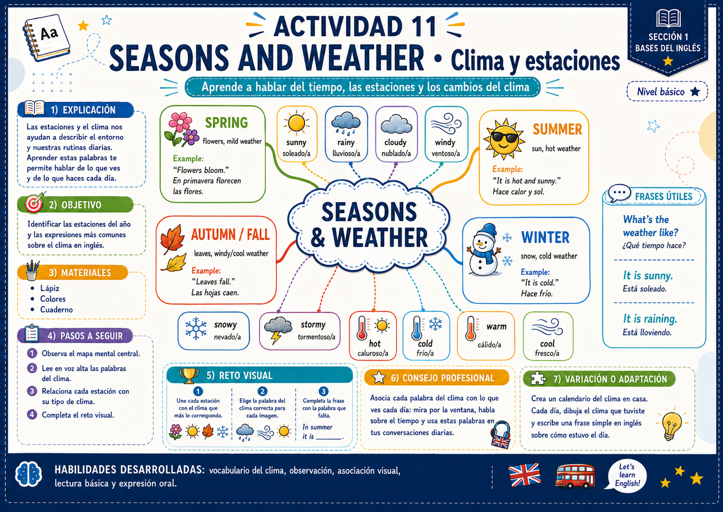 Mapa mental - Seasons and Weather