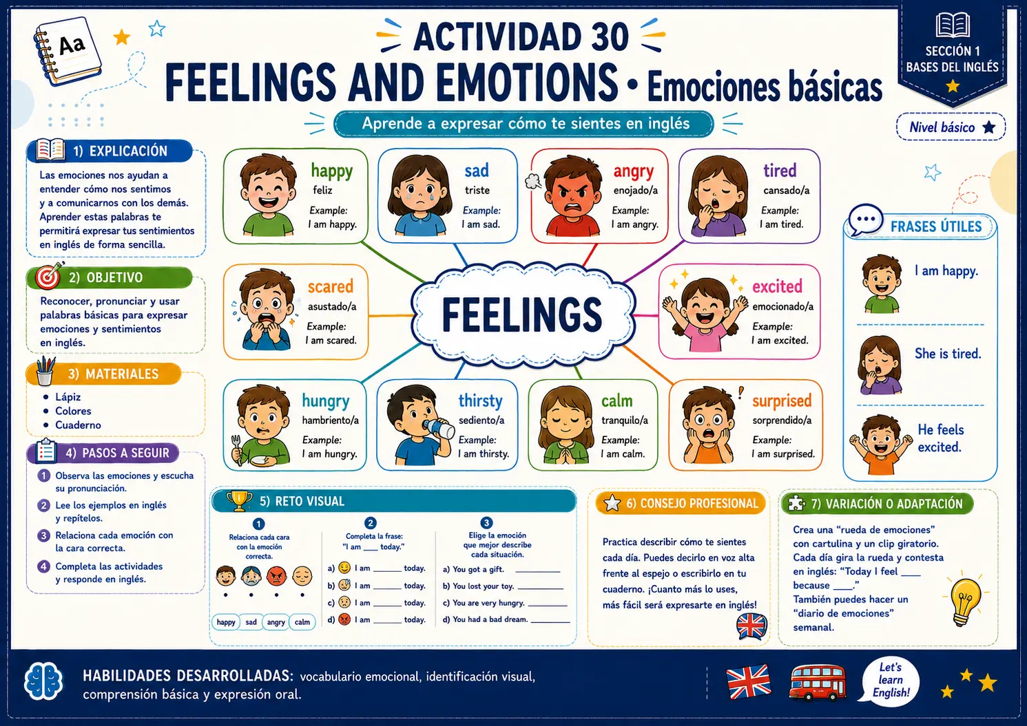 Mapa mental - Feelings and Emotions