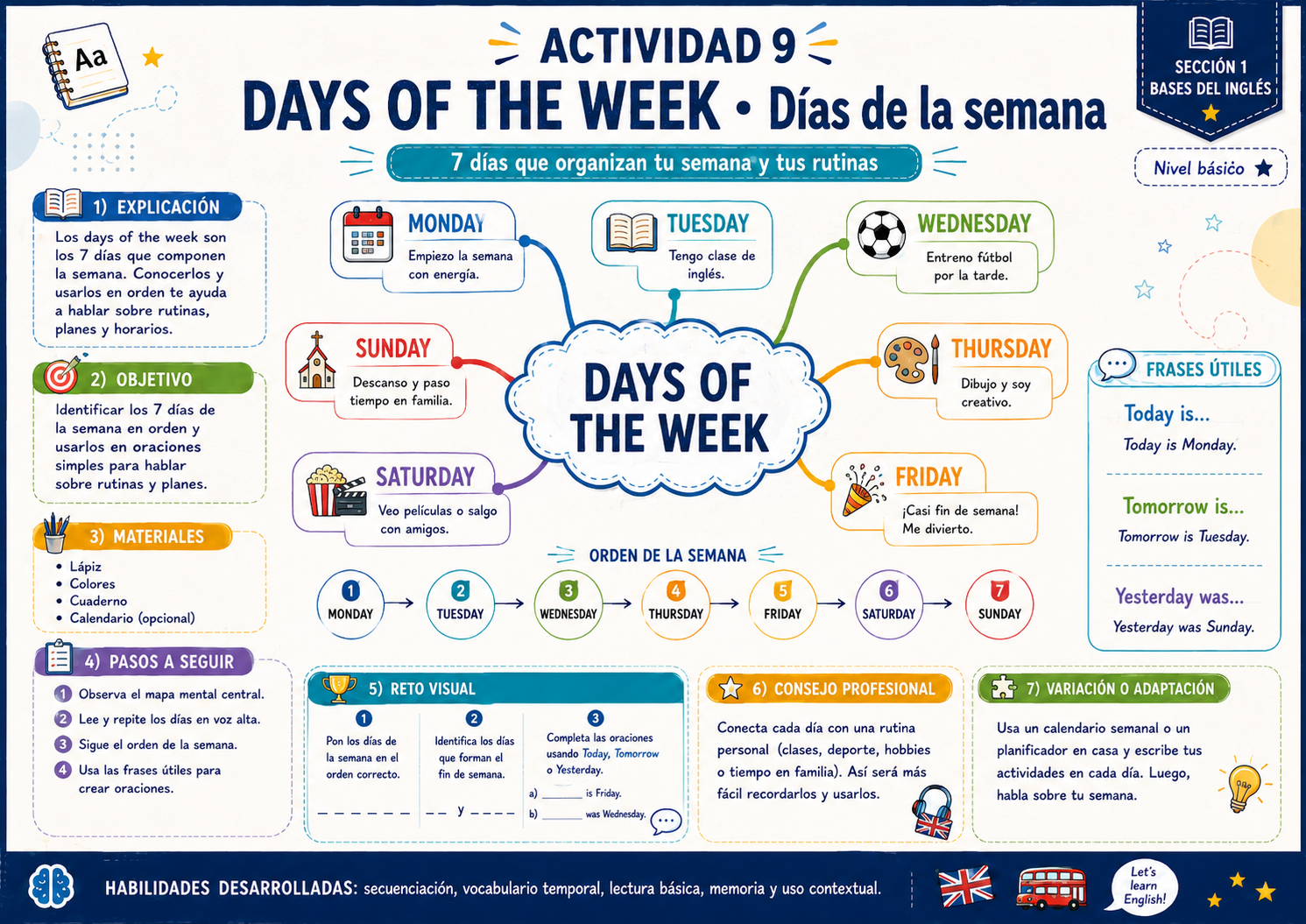 Mapa mental - Days of the Week