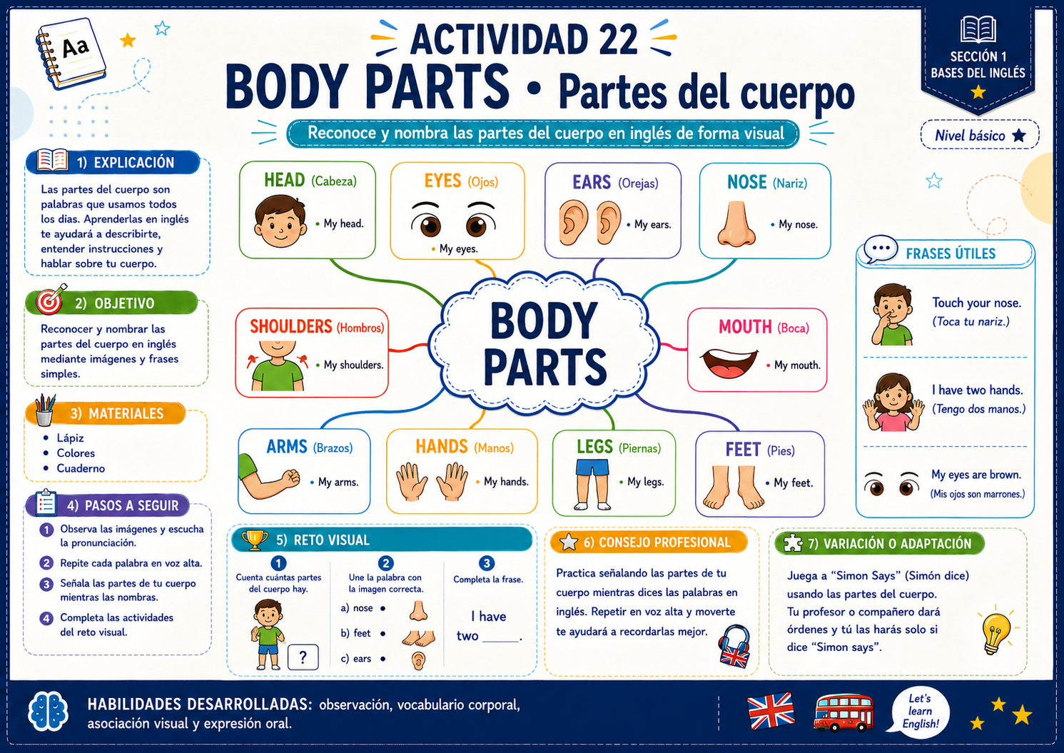 Mapa mental - Body Parts