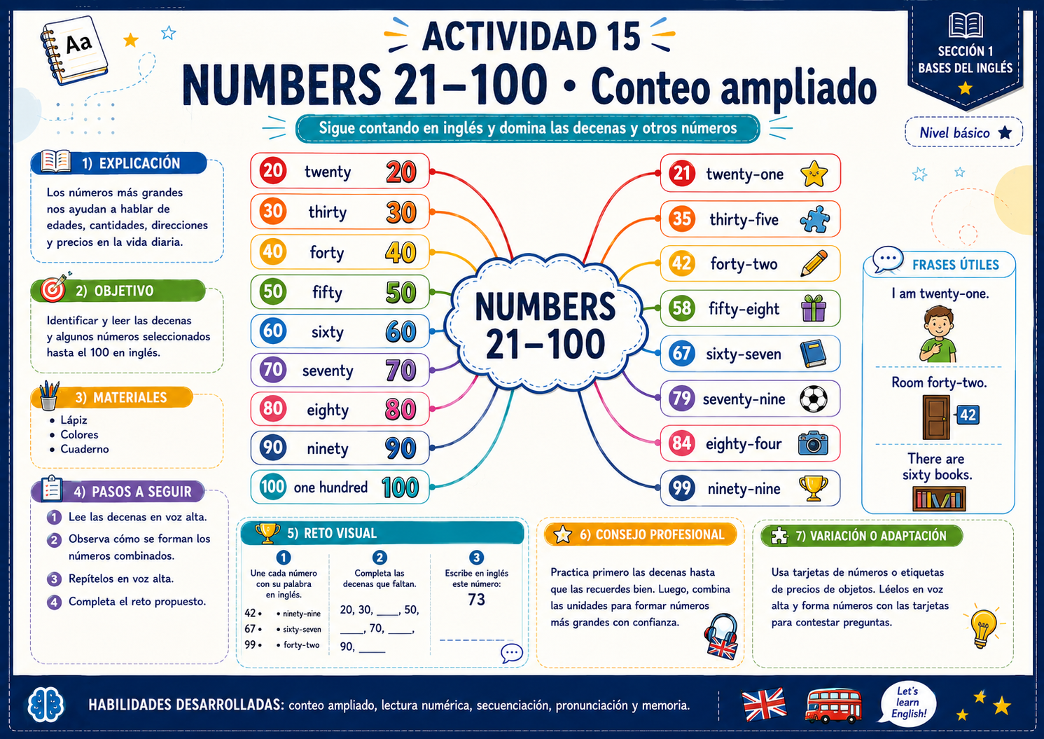 Mapa mental - Numbers 21-100